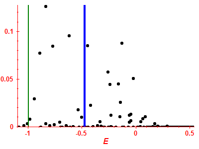 Strength function